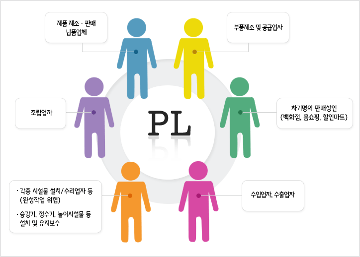 자차보험 면책금